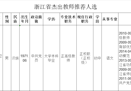 遂昌县教育局2025年浙江省杰出教师推荐人选公示
